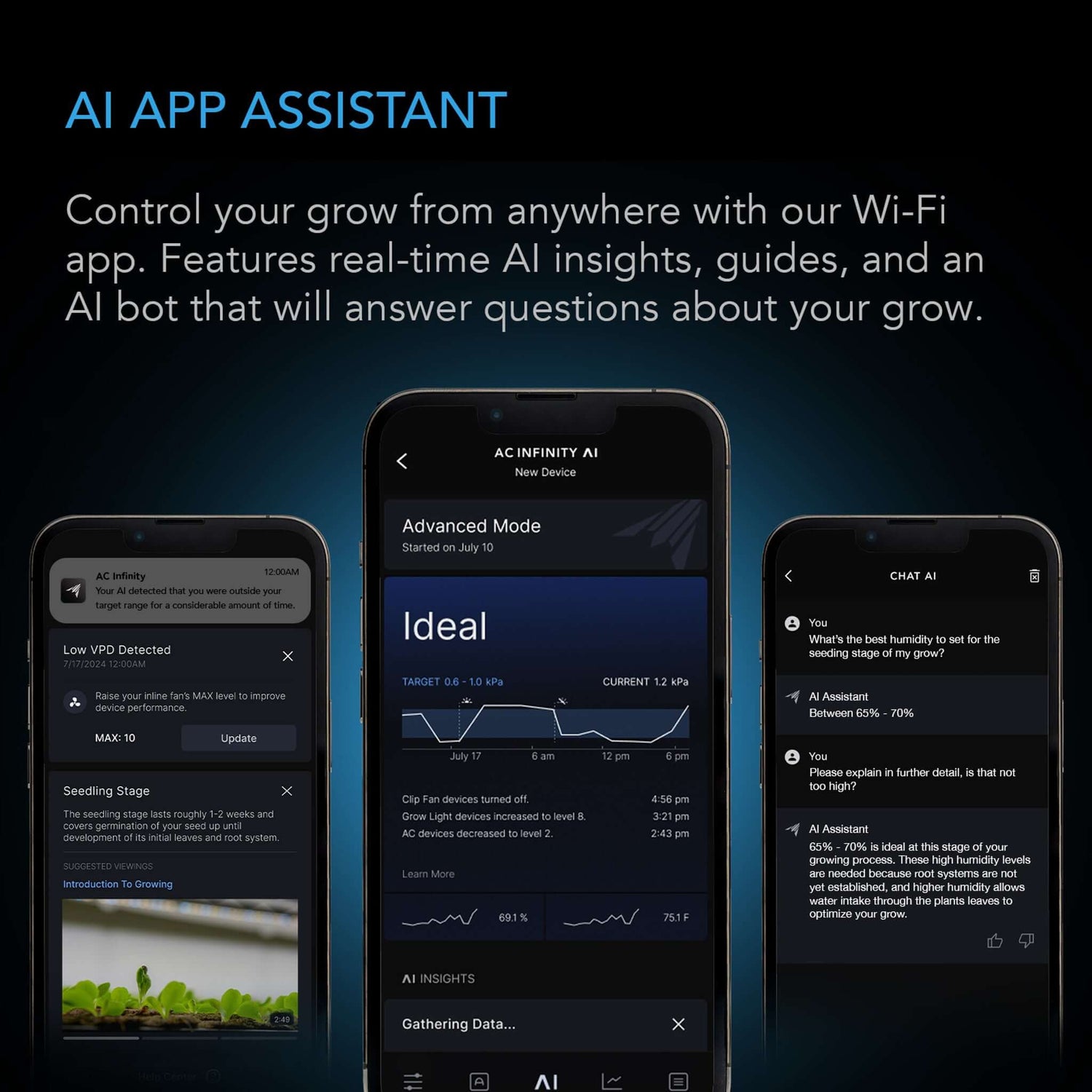 AC Infinity Hydro Sensor for Controller AI+, Precise pH, EC, TDS and Water Temp Data Tracking, Enables Equipment Control Programming