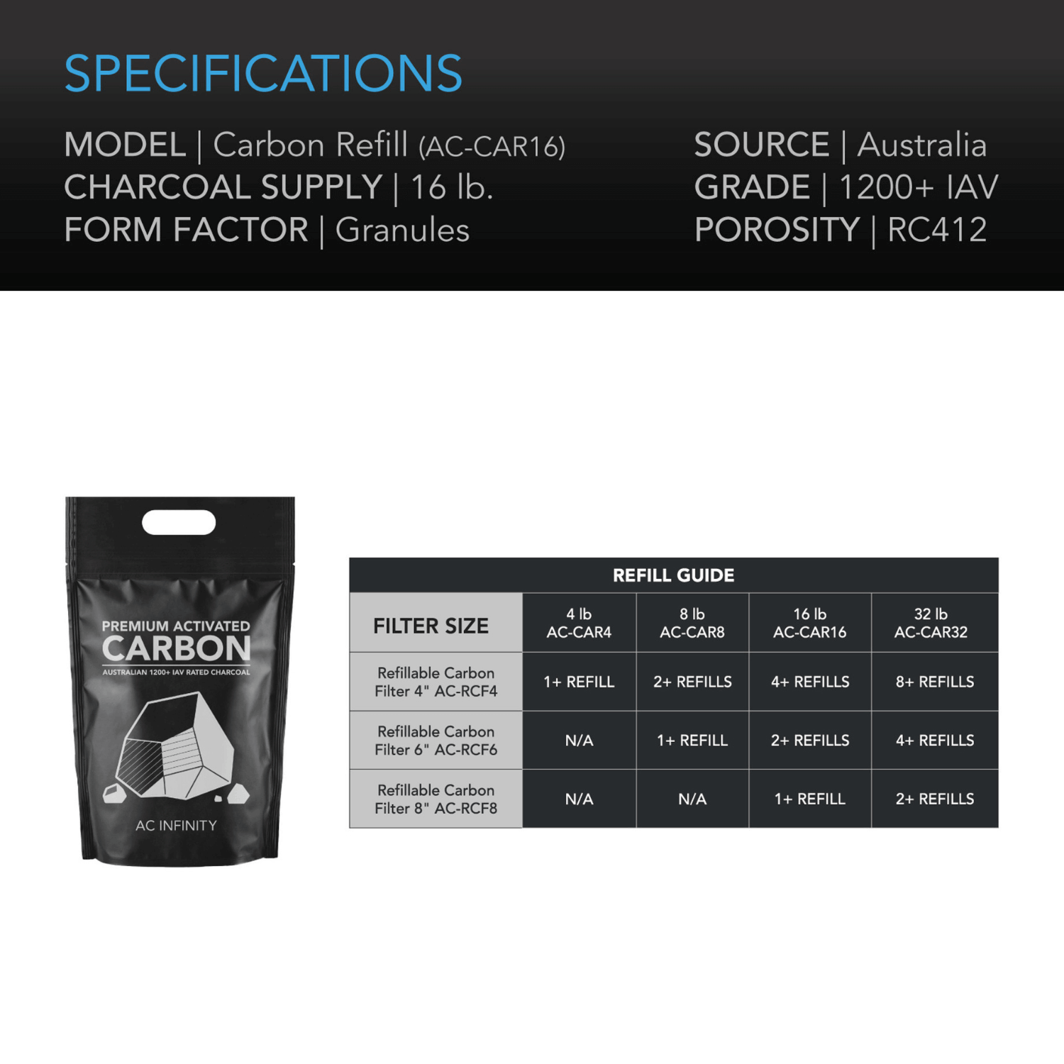 AC Infinity Activated Carbon Refill, 1200+ IAV Australian Charcoal, 16 lb.