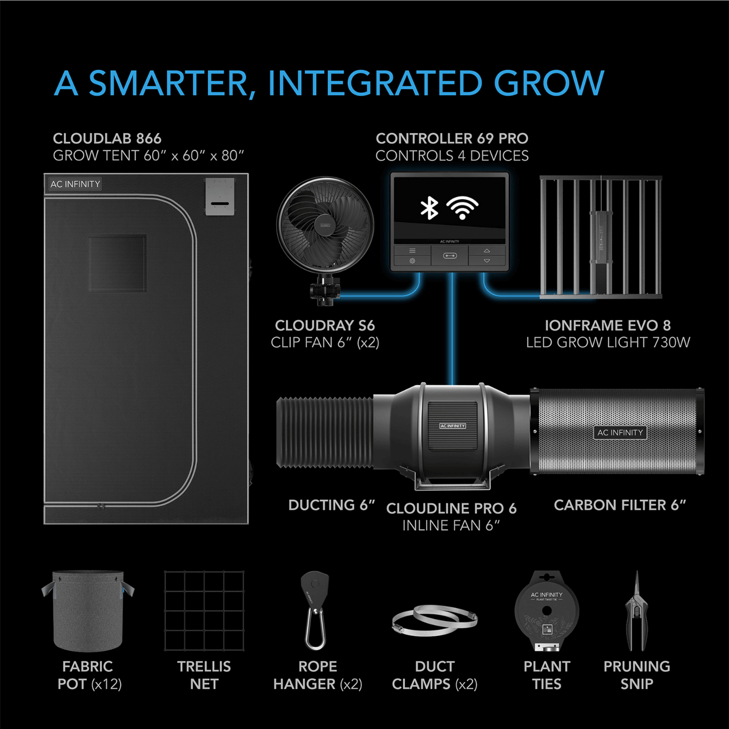 AC Infinity Advance Grow Tent System Pro 5x5, 6-Plant Kit, WiFi-Integrated Controls, Full Spectrum LM301H EVO LED Grow Light