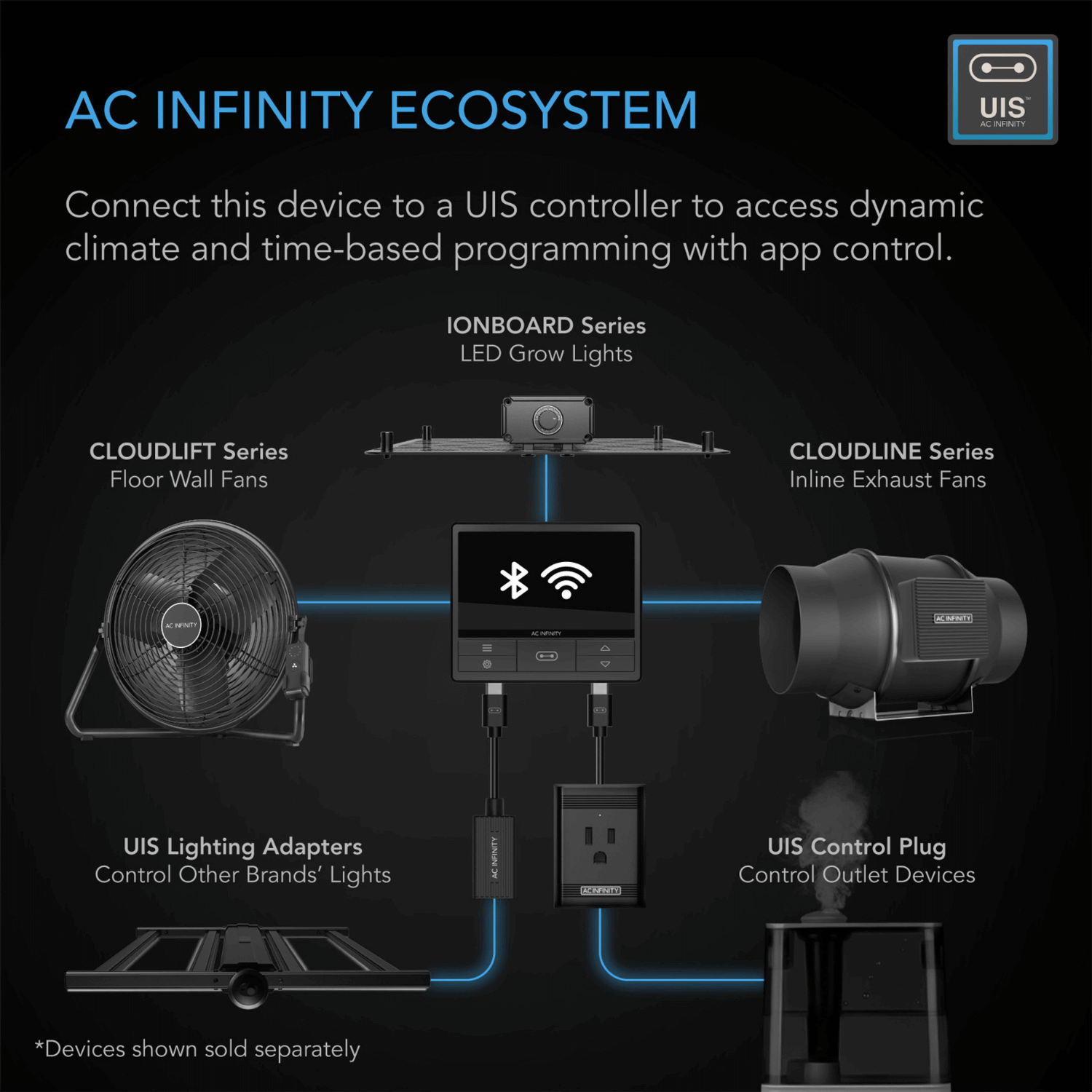 AC Infinity CLOUDLIFT S16, Floor Wall Fan with Wireless Controller, 16-Inch