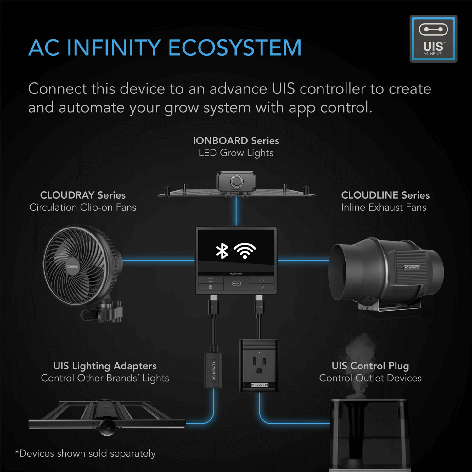 AC Infinity CLOUDLINE LITE A8, Quiet Inline Fan with Speed Controller, 8-Inch