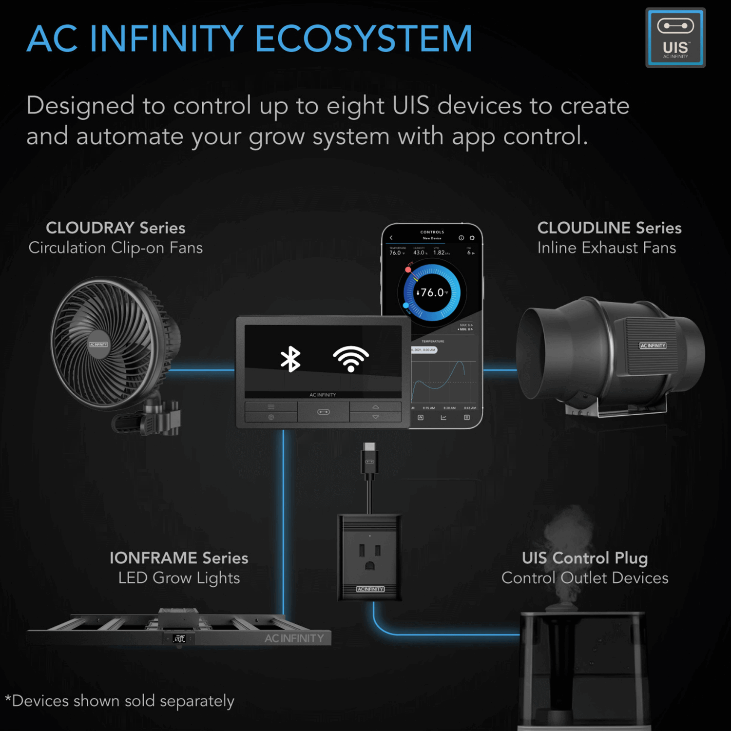 AC Infinity CONTROLLER 69 PRO+, Independent Programs for Eight Devices, Dynamic VPD, Temperature, Humidity, Scheduling, Cycles, Levels Control, Data App, Bluetooth + WiFi