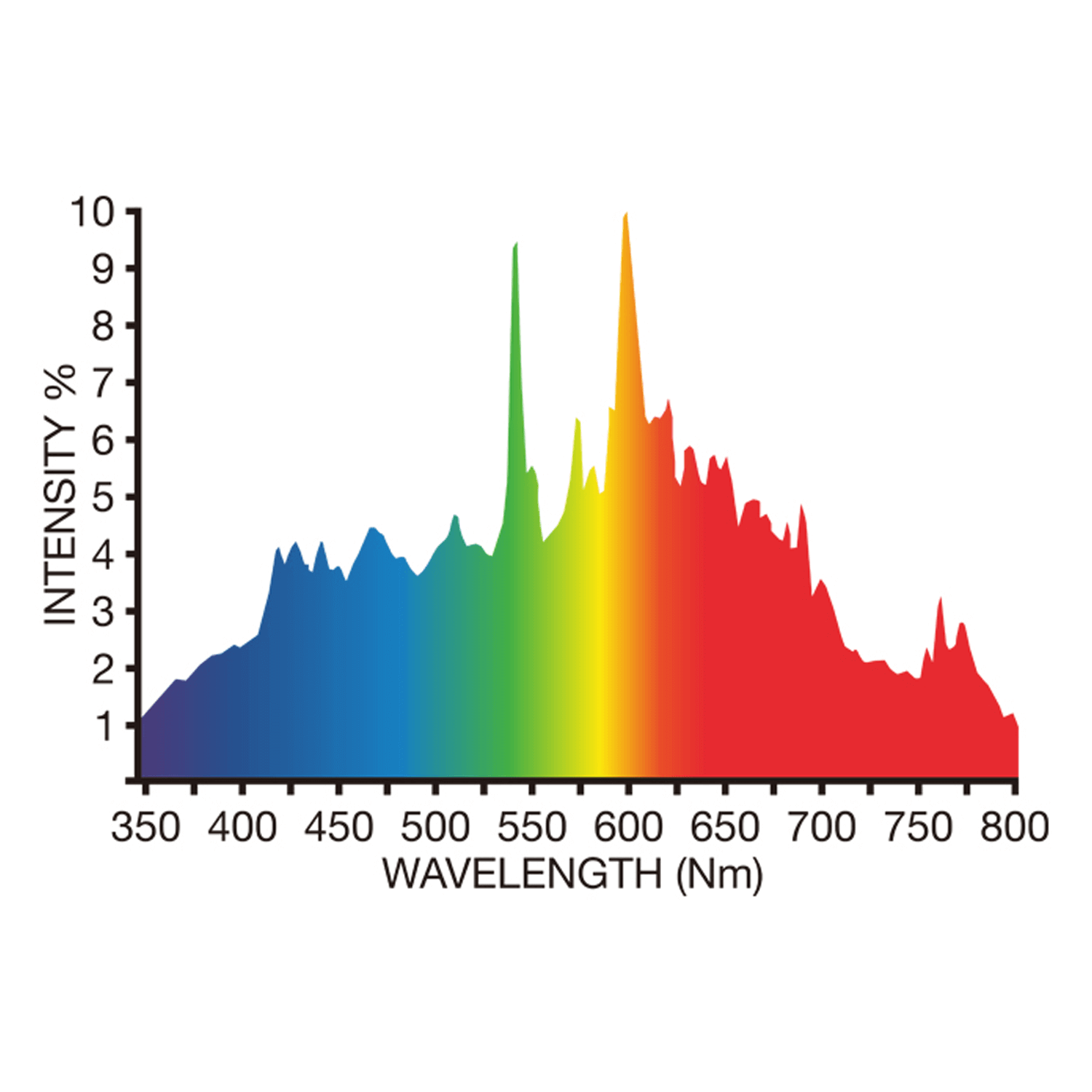 B-Lite 500W CMH Agro 4K Lamp
