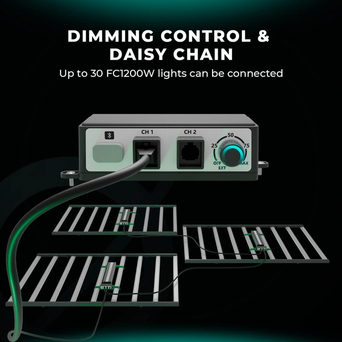 Mars Hydro FC1200W-EVO 1200W Smart Grow System Samsung LM301H LED Grow Light