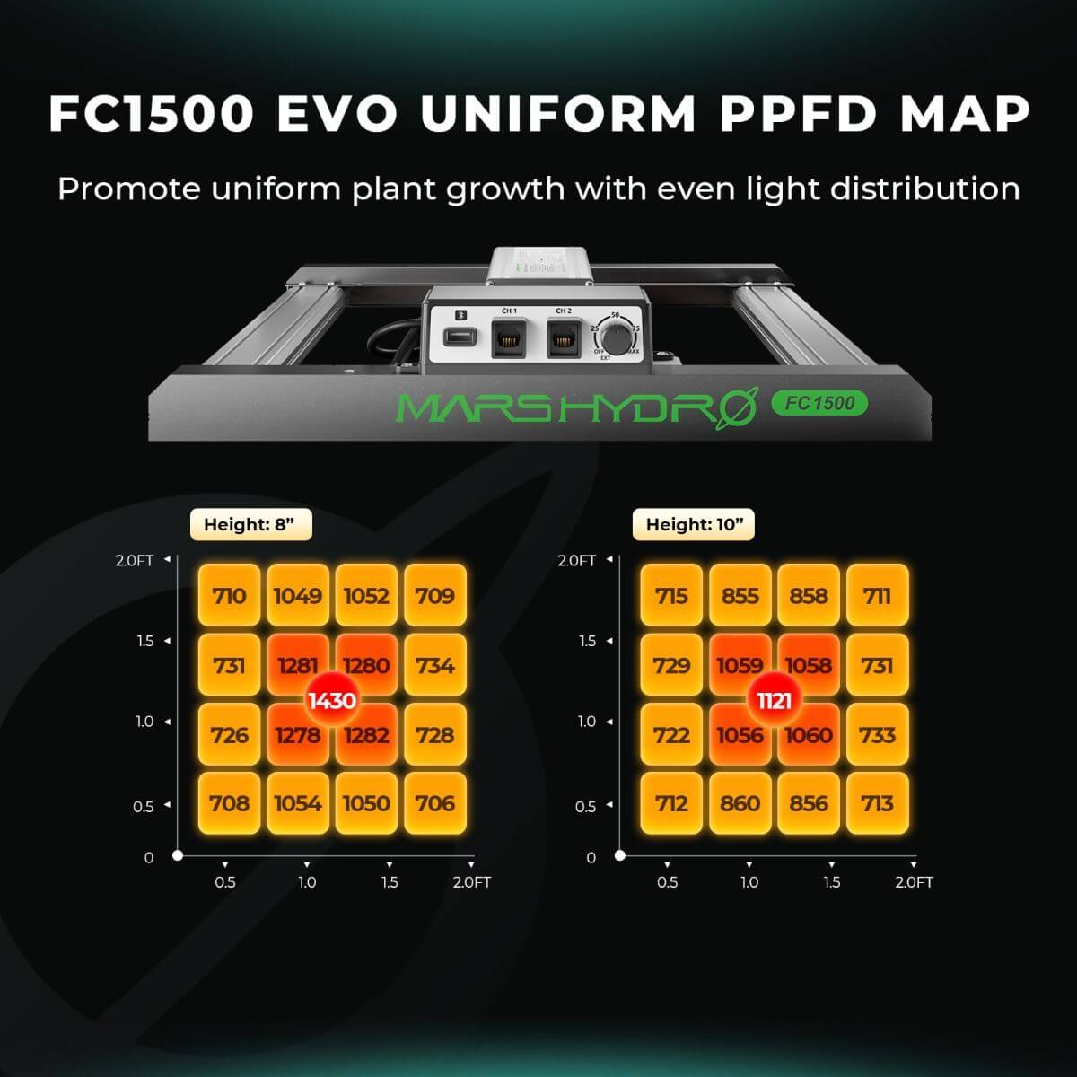 Mars Hydro FC1500-EVO 150W Smart Grow System Samsung LM301H LED Grow Light