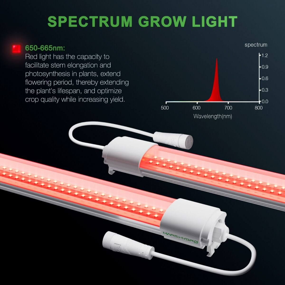Mars Hydro VG40 40W Red Spectrum Seedling LED Grow Light