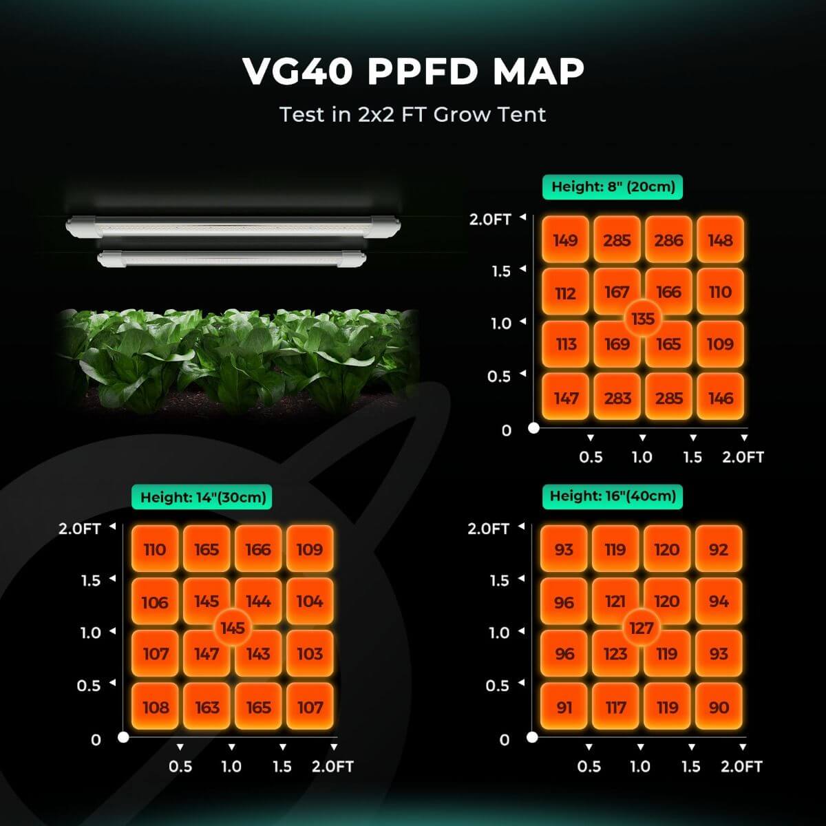 Mars Hydro VG40 40W Seedling Red LED Grow Light