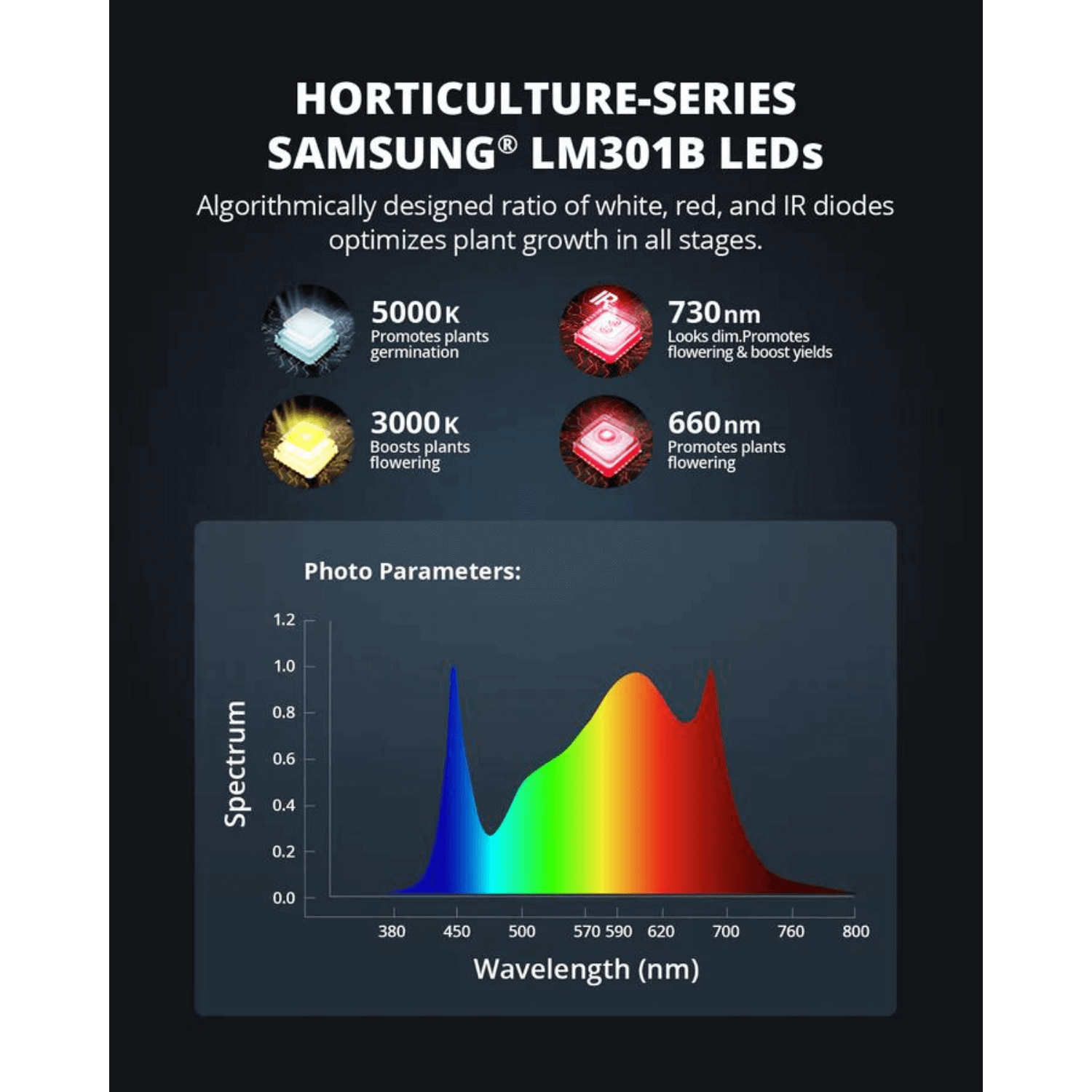 ViparSpectra P1000 100W Infrared Full Spectrum LED Grow Light