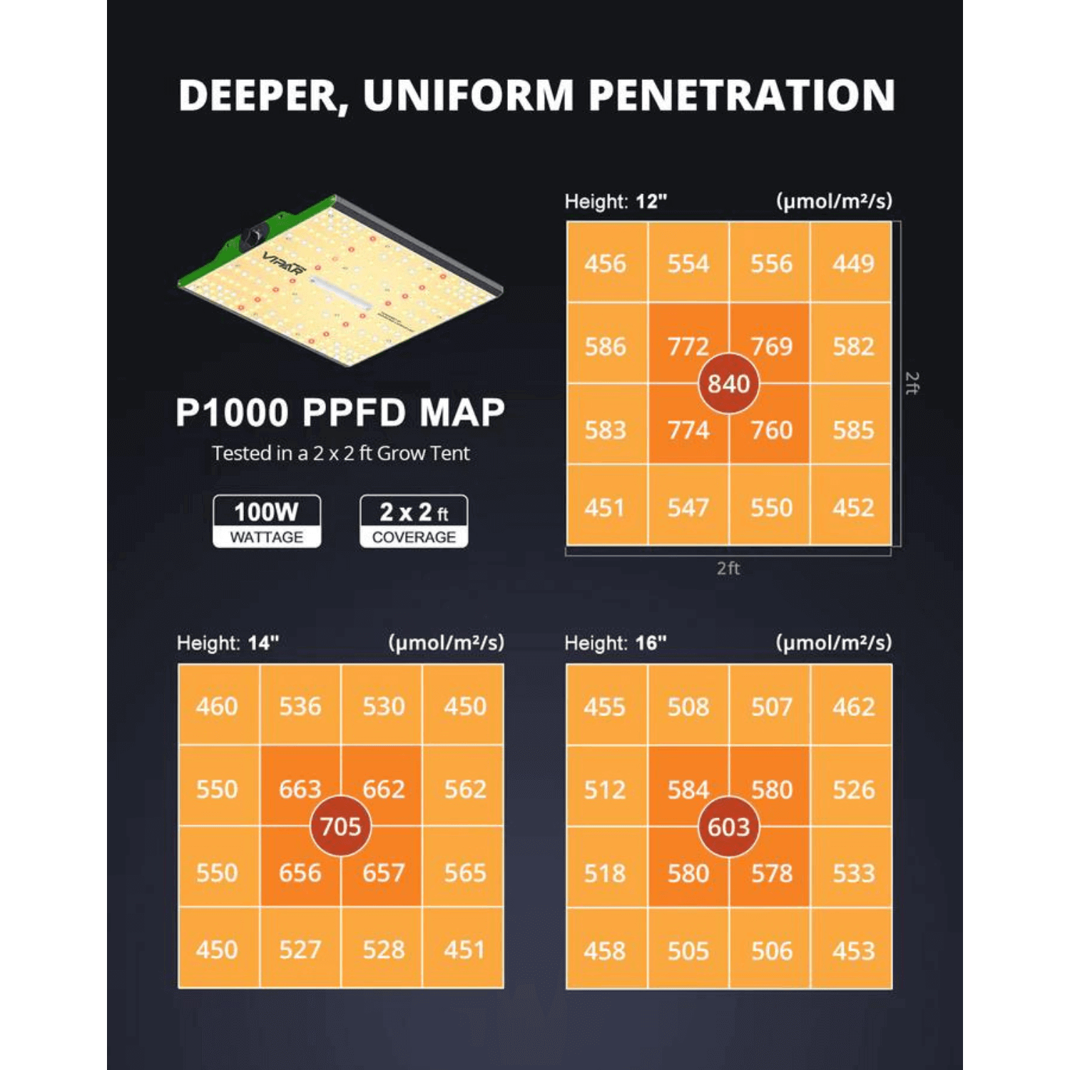 ViparSpectra P1000 100W Infrared Full Spectrum LED Grow Light