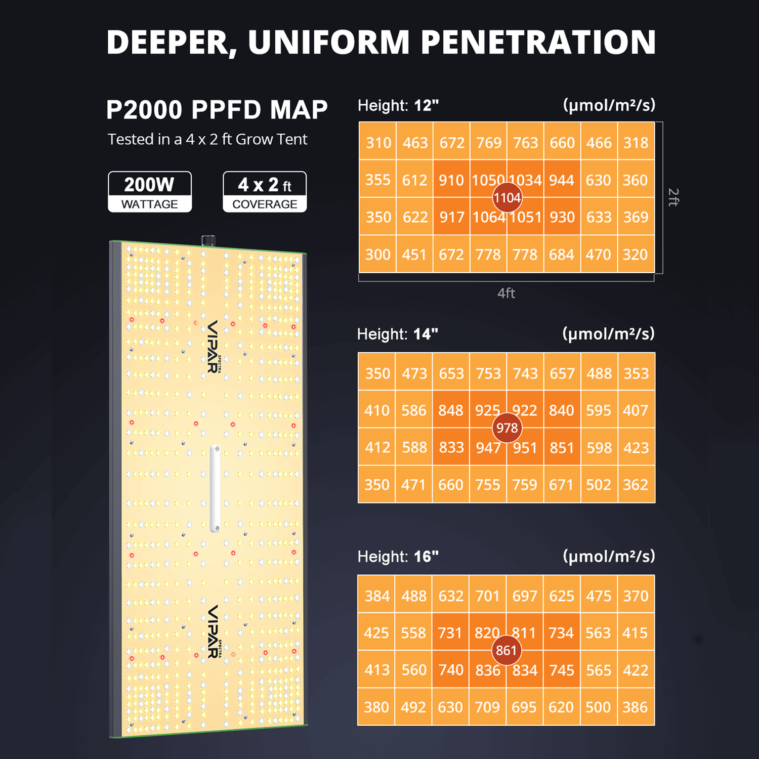ViparSpectra P2000 200W Infrared Full Spectrum LED Grow Light