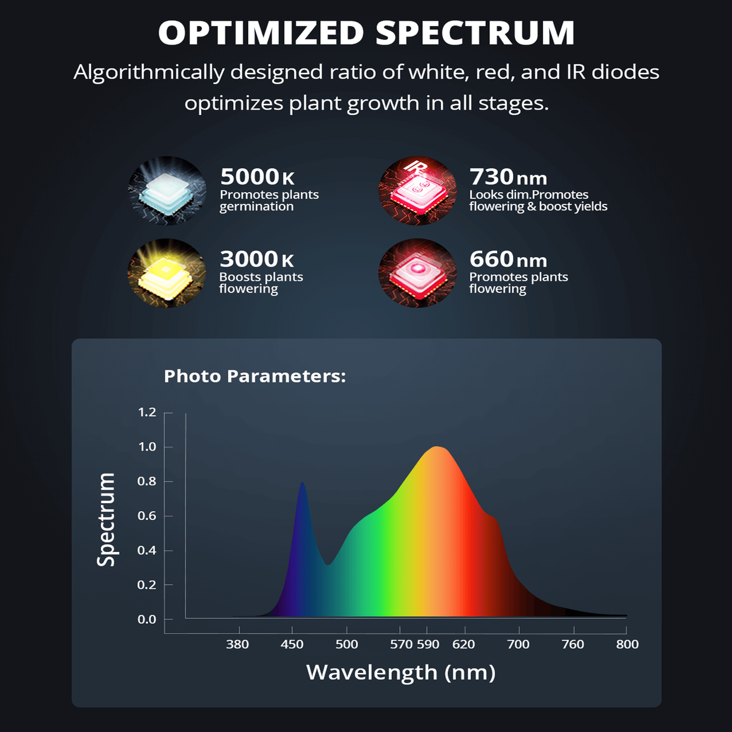 ViparSpectra P4000 400W Infrared Full Spectrum LED Grow Light