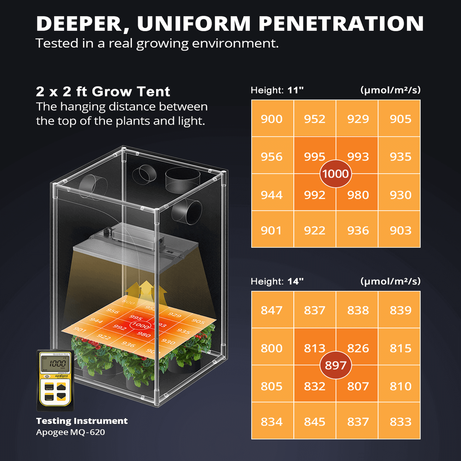 ViparSpectra XS1500 Pro 150W Infrared Full Spectrum LED Grow Light